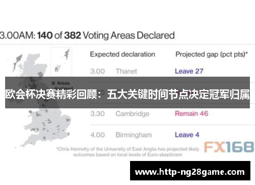 欧会杯决赛精彩回顾：五大关键时间节点决定冠军归属