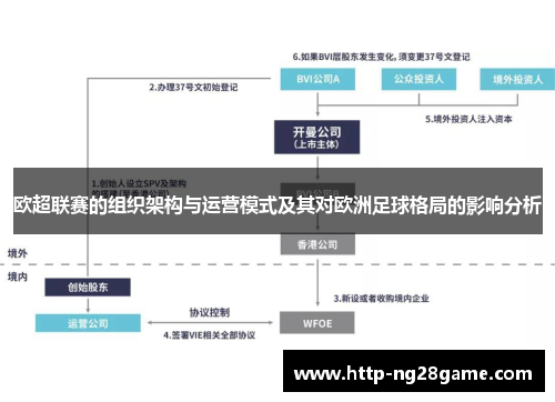 欧超联赛的组织架构与运营模式及其对欧洲足球格局的影响分析 欧超联赛的组织架构与运营模式及其对欧洲足球格局的影响分析