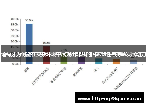 葡萄牙为何能在复杂环境中展现出非凡的国家韧性与持续发展动力