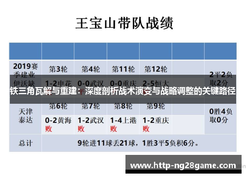 铁三角瓦解与重建:深度剖析战术演变与战略调整的关键路径 铁三角瓦解与重建:深度剖析战术演变与战略调整的关键路径