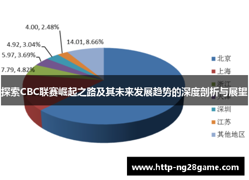 探索CBC联赛崛起之路及其未来发展趋势的深度剖析与展望