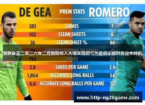 曼联官宣二零二六年二月赞助收入大增实现扭亏为盈俱乐部财务迎来转机 曼联官宣二零二六年二月赞助收入大增实现扭亏为盈俱乐部财务迎来转机