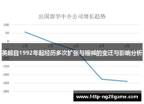 英超自1992年起经历多次扩张与缩减的变迁与影响分析