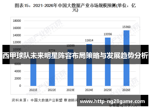 西甲球队未来明星阵容布局策略与发展趋势分析